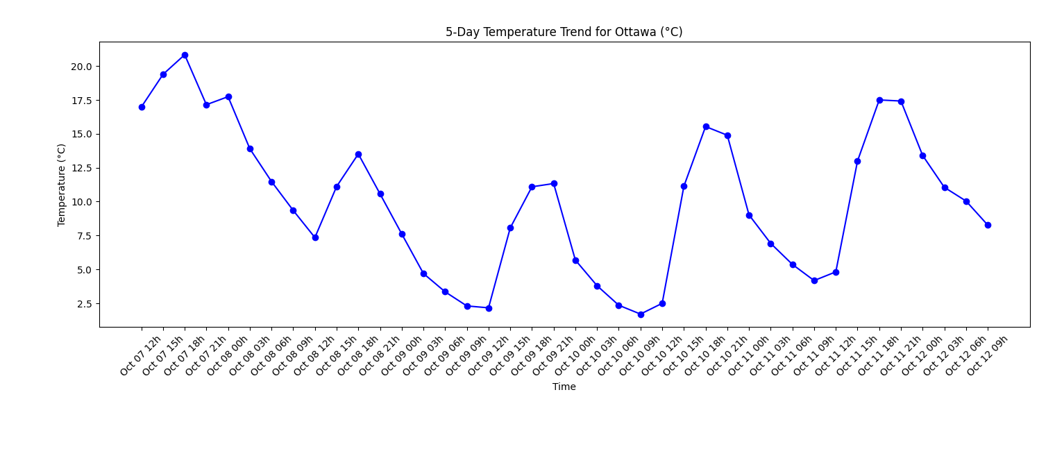 Climate Change Falls Upon Us